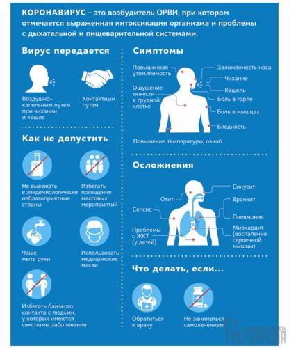 Профилактика коронавирусной инфекции в Росгвардии