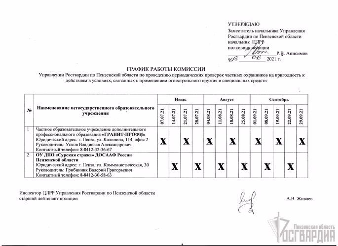 СКАЧАТЬ ГРАФИКИ РАБОТЫ КОМИССИЙ НА ИЮЛЬ-СЕНТЯБРЬ 2021 ГОДА