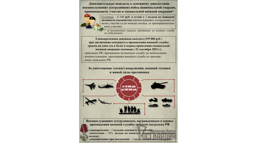 Росгвардия Пензы приглашает на службу (видео)