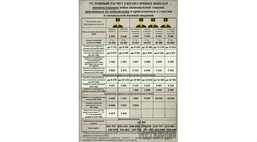 Росгвардия Пензы приглашает на службу (видео)